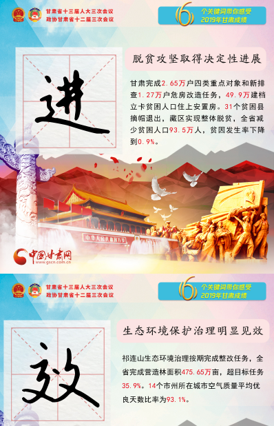 2020甘肅兩會|關(guān)鍵詞海報！6個關(guān)鍵詞帶你感受2019甘肅成績 