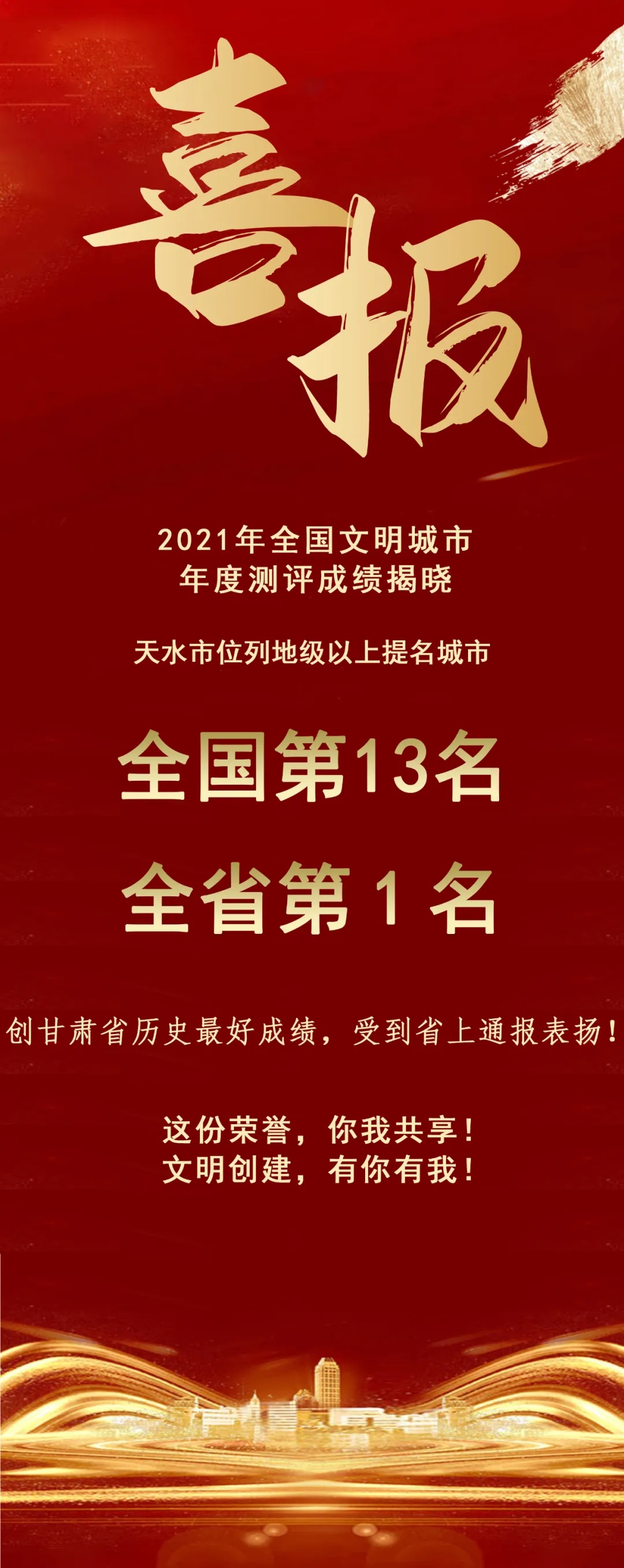 2021年全國文明城市年度測評結(jié)果揭曉，天水市位列全省第1名！