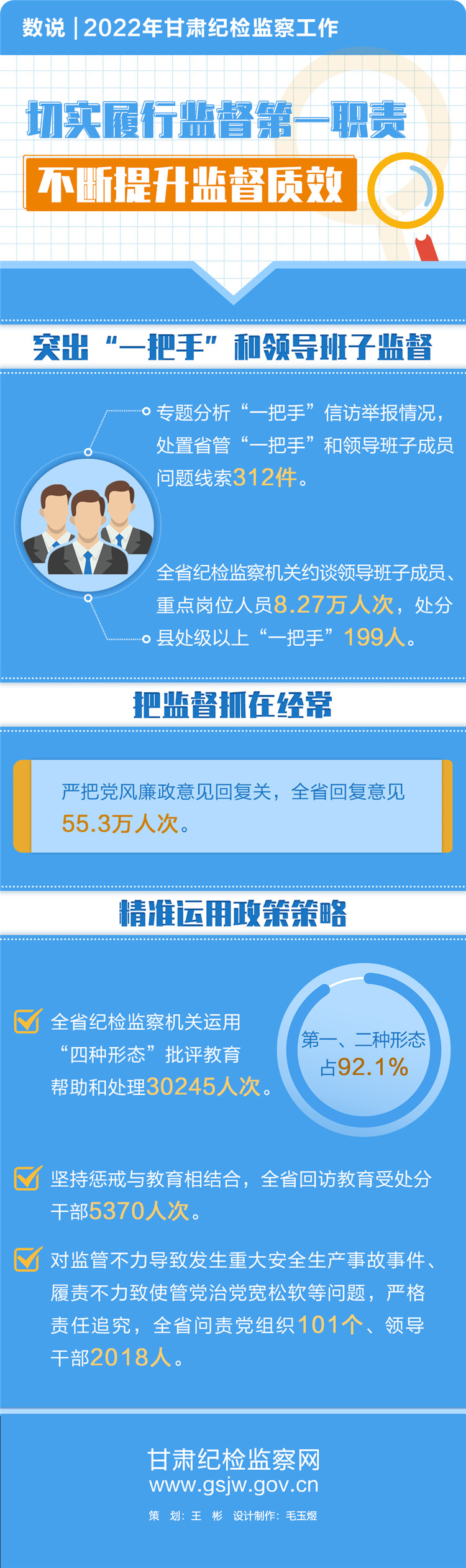 1675043586957886.jpg 數(shù)說 2022年甘肅紀檢監(jiān)察工作(3).jpg