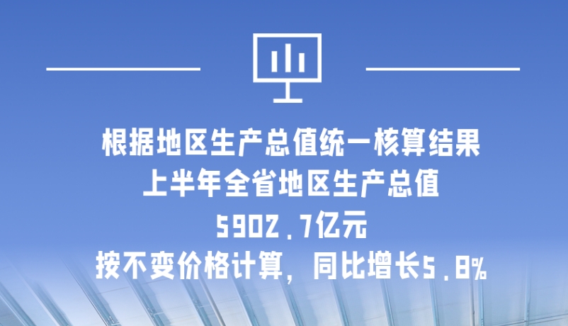 海報|5902.7億元！上半年甘肅經(jīng)濟運行總體平穩(wěn)